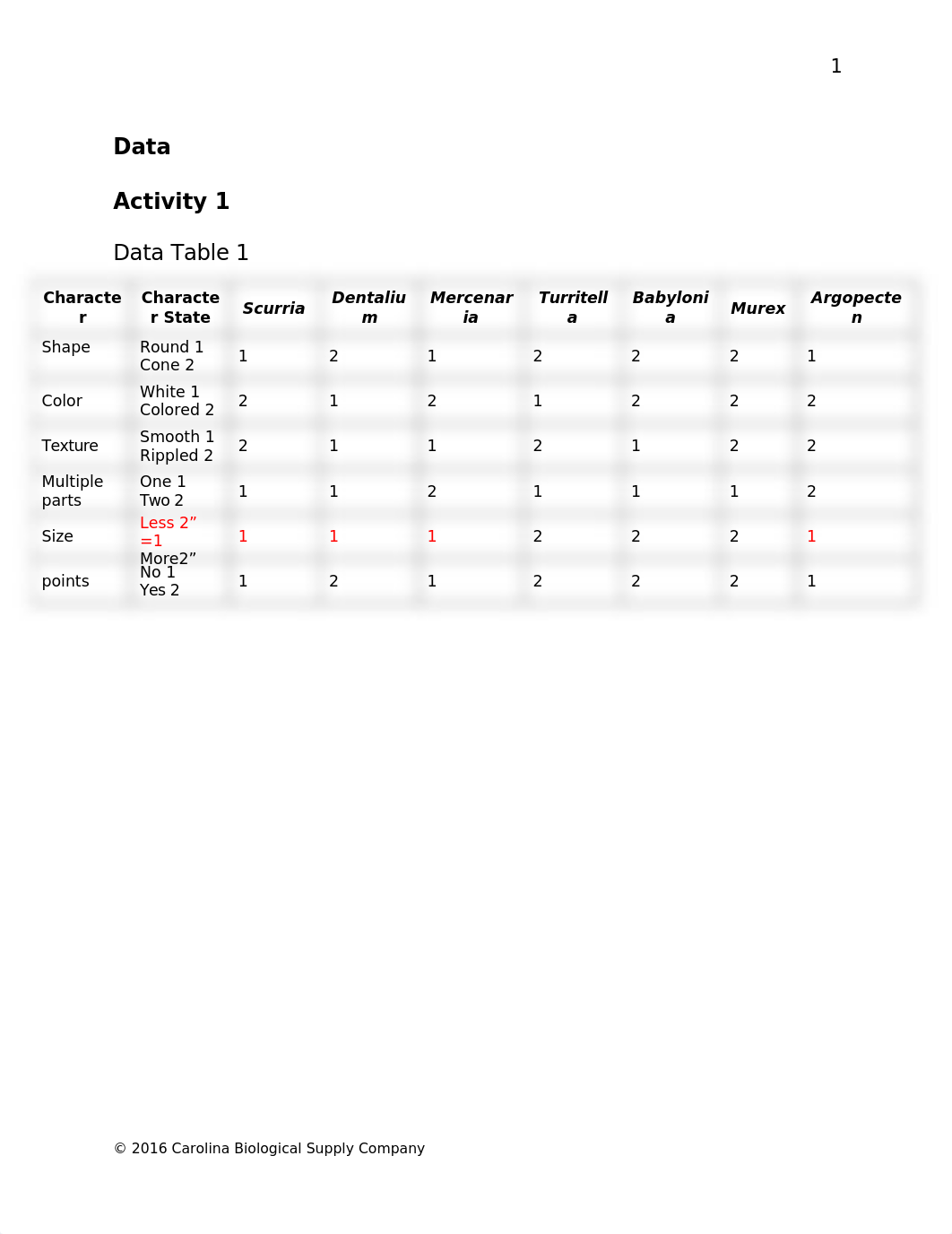 BIOL 1109 Cladistics.docx_dimrliiy2lo_page2