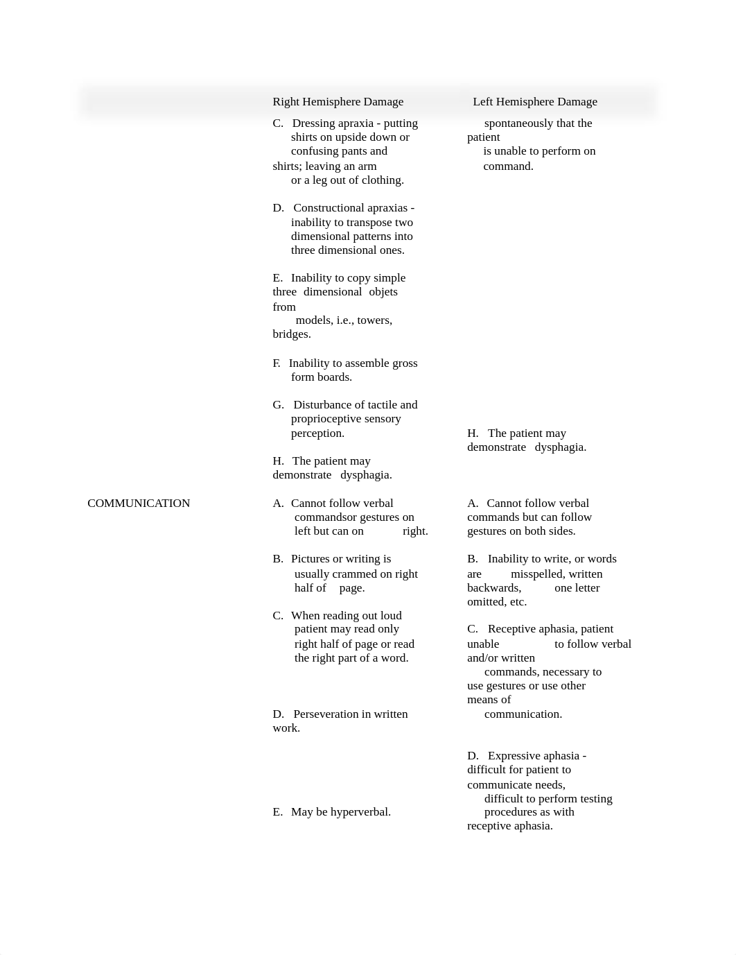 Comparison Left versus Right sided strokes.docx_dimwxtcvl1s_page2