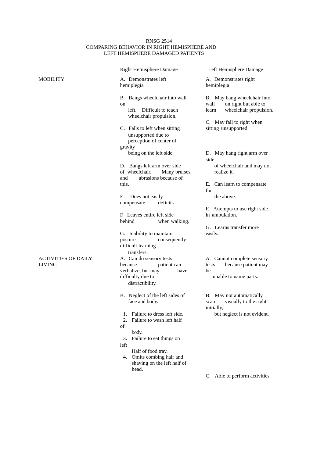 Comparison Left versus Right sided strokes.docx_dimwxtcvl1s_page1