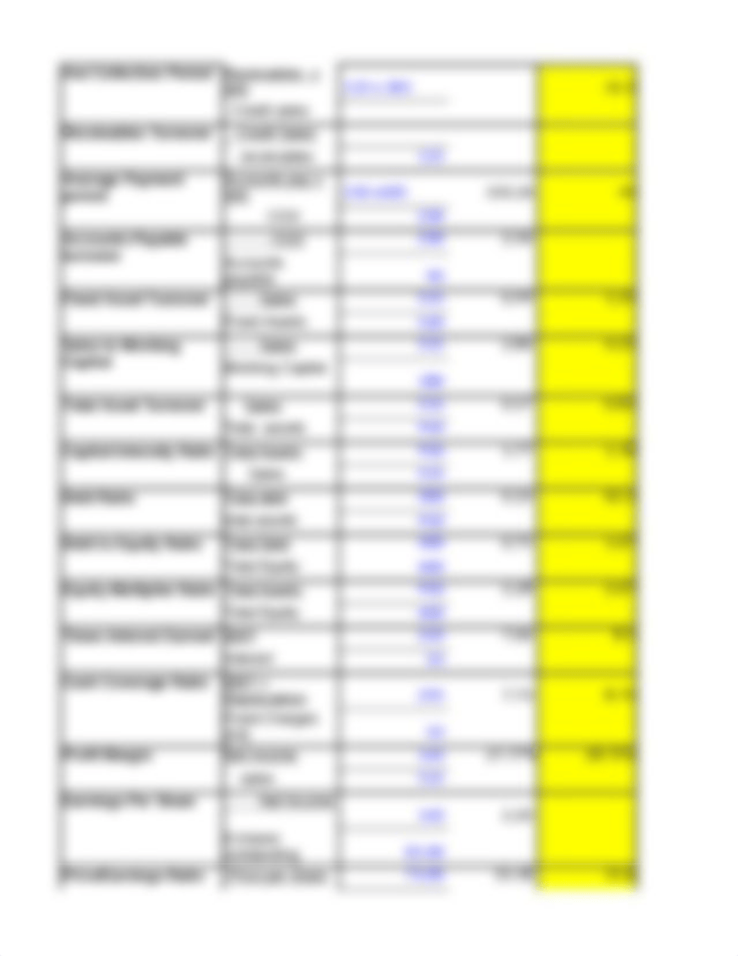 AC216 Unit 6 Assignment 5 - Ratio Analysis Dani Dufrene.xlsx_dimxrycz7l5_page3