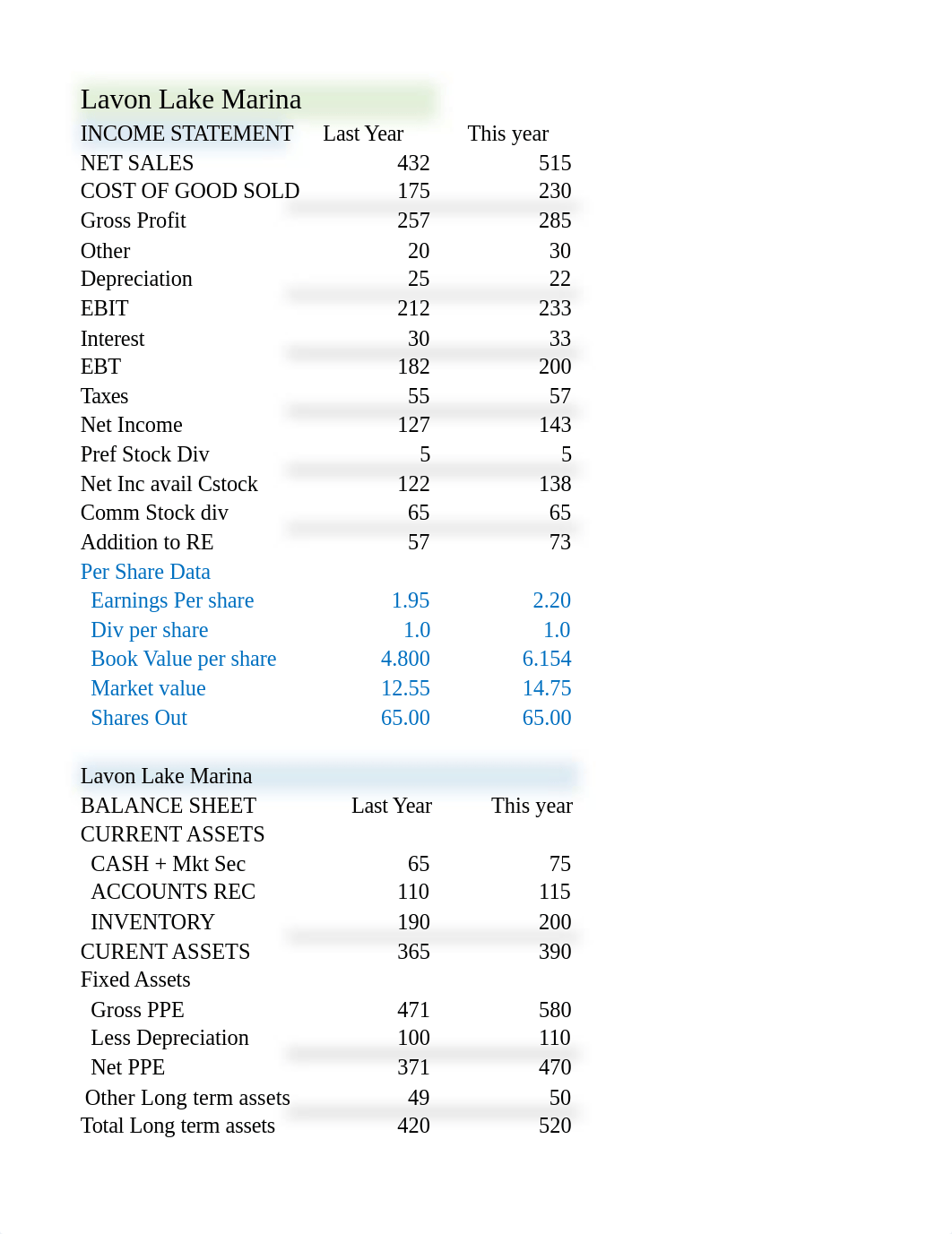 AC216 Unit 6 Assignment 5 - Ratio Analysis Dani Dufrene.xlsx_dimxrycz7l5_page1