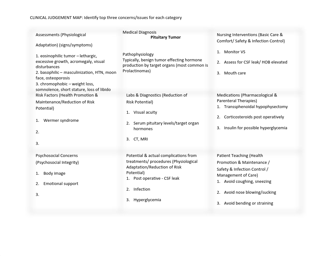 Endocrine Clinical Judgment Maps-2.pdf_dimzx337i01_page1