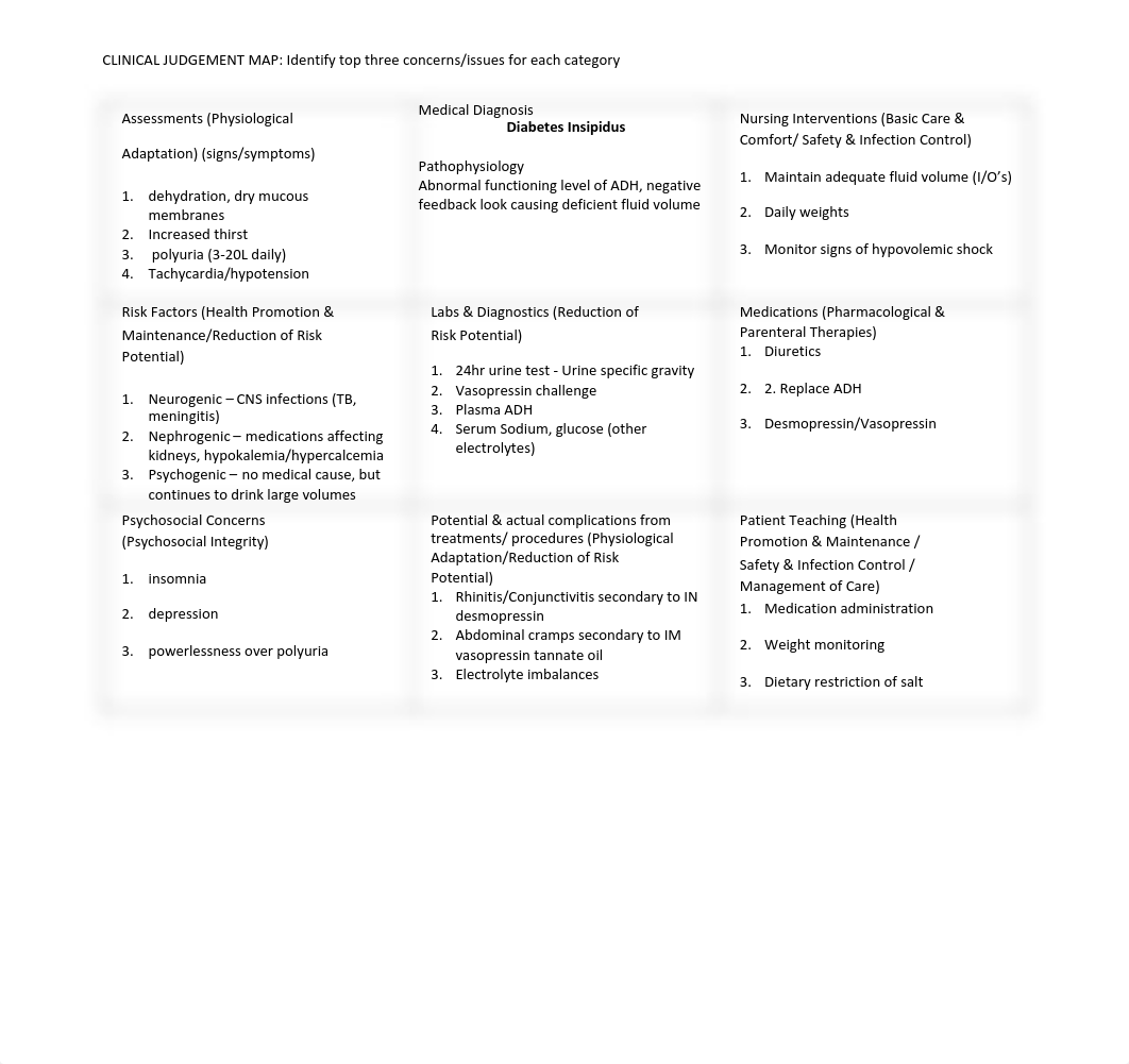 Endocrine Clinical Judgment Maps-2.pdf_dimzx337i01_page2