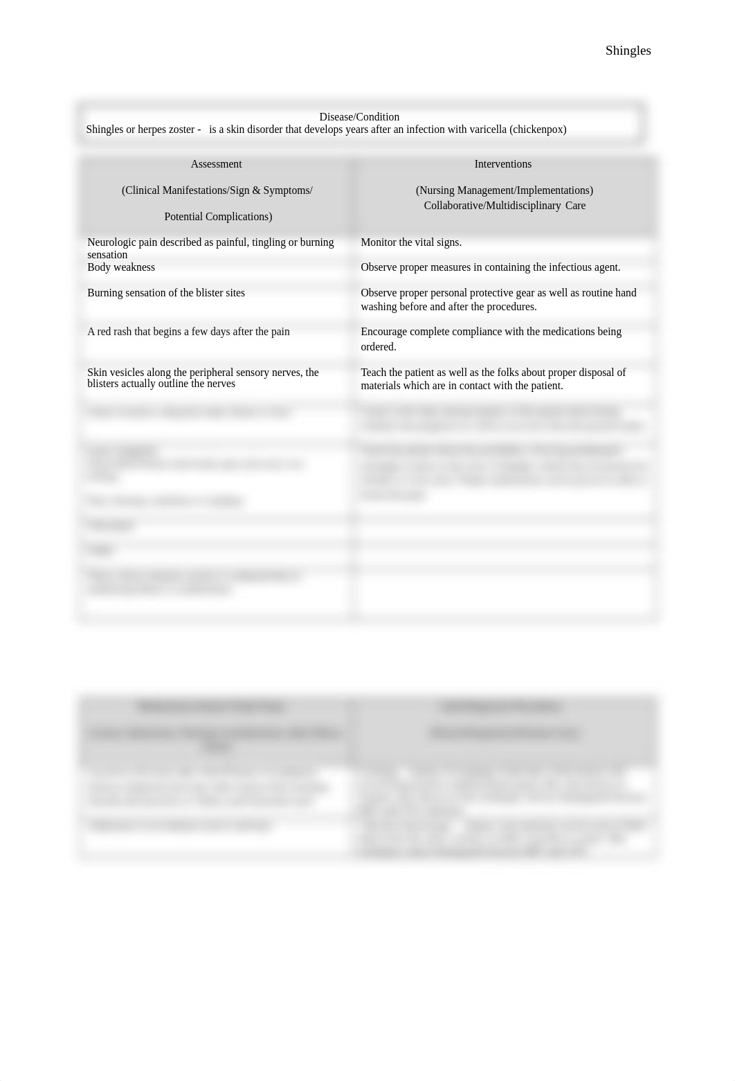 ch 65 med surg Shingles or herpes zoster.docx_din059bppye_page1