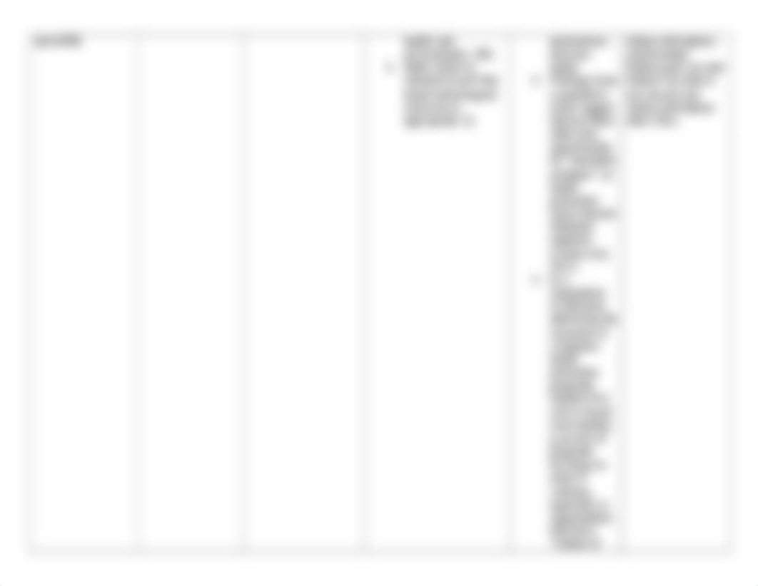 Care Plan Template- Hyperthyroidism.doc_din2cnnddn3_page2