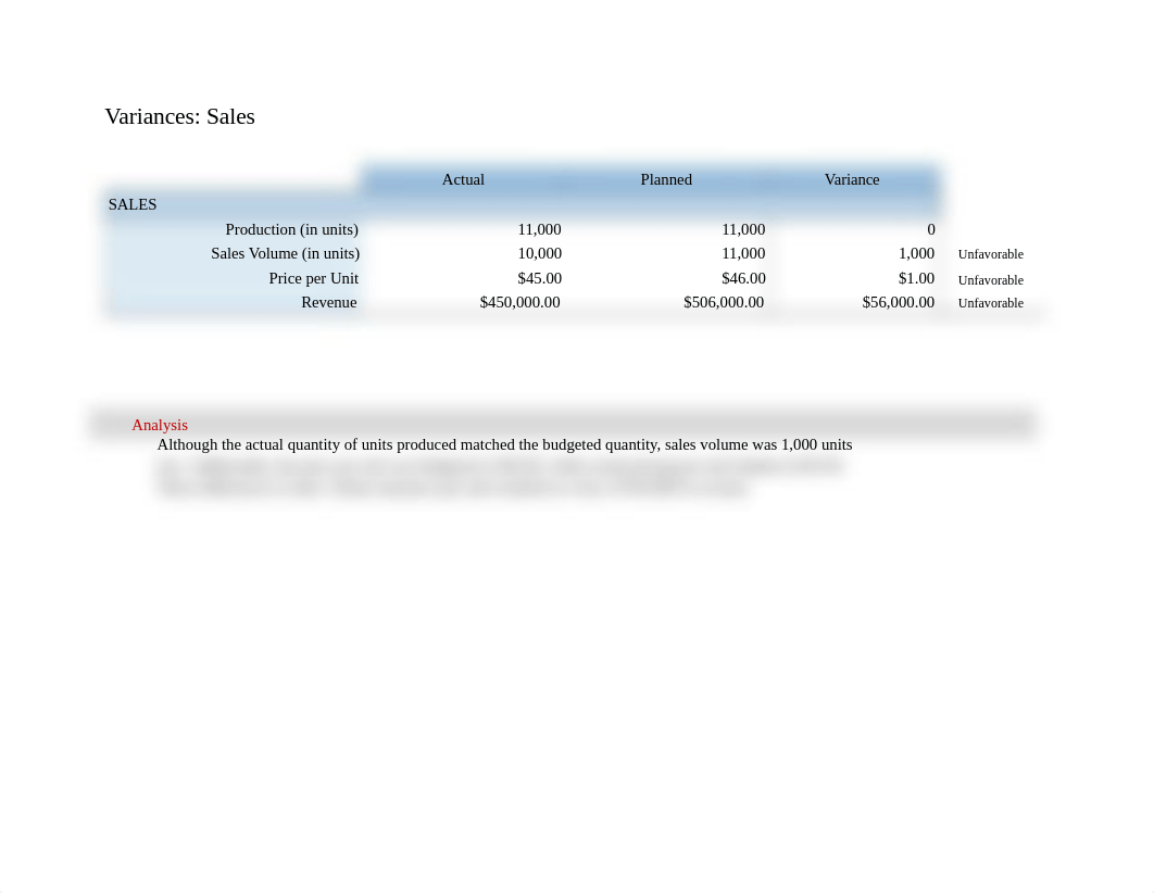 Variance Analysis Report.docx_din40vn0am9_page2