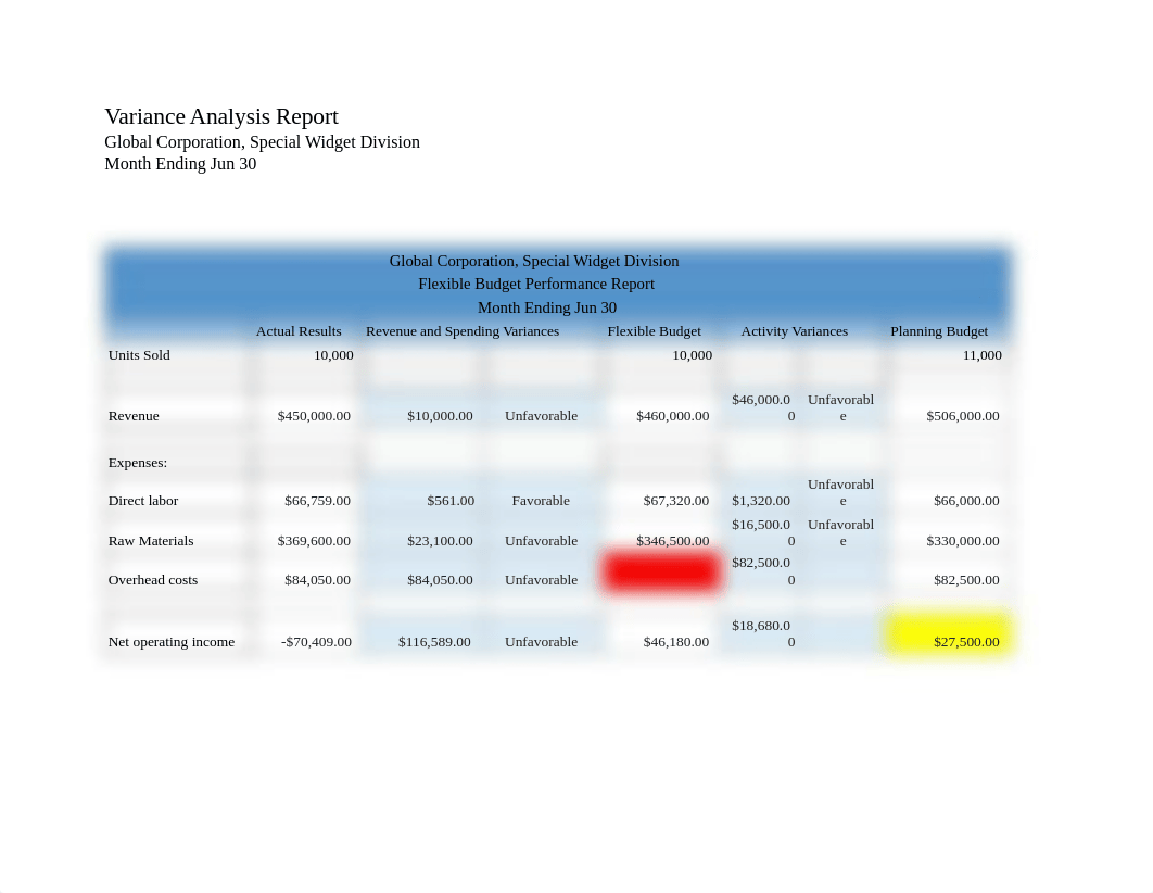 Variance Analysis Report.docx_din40vn0am9_page1