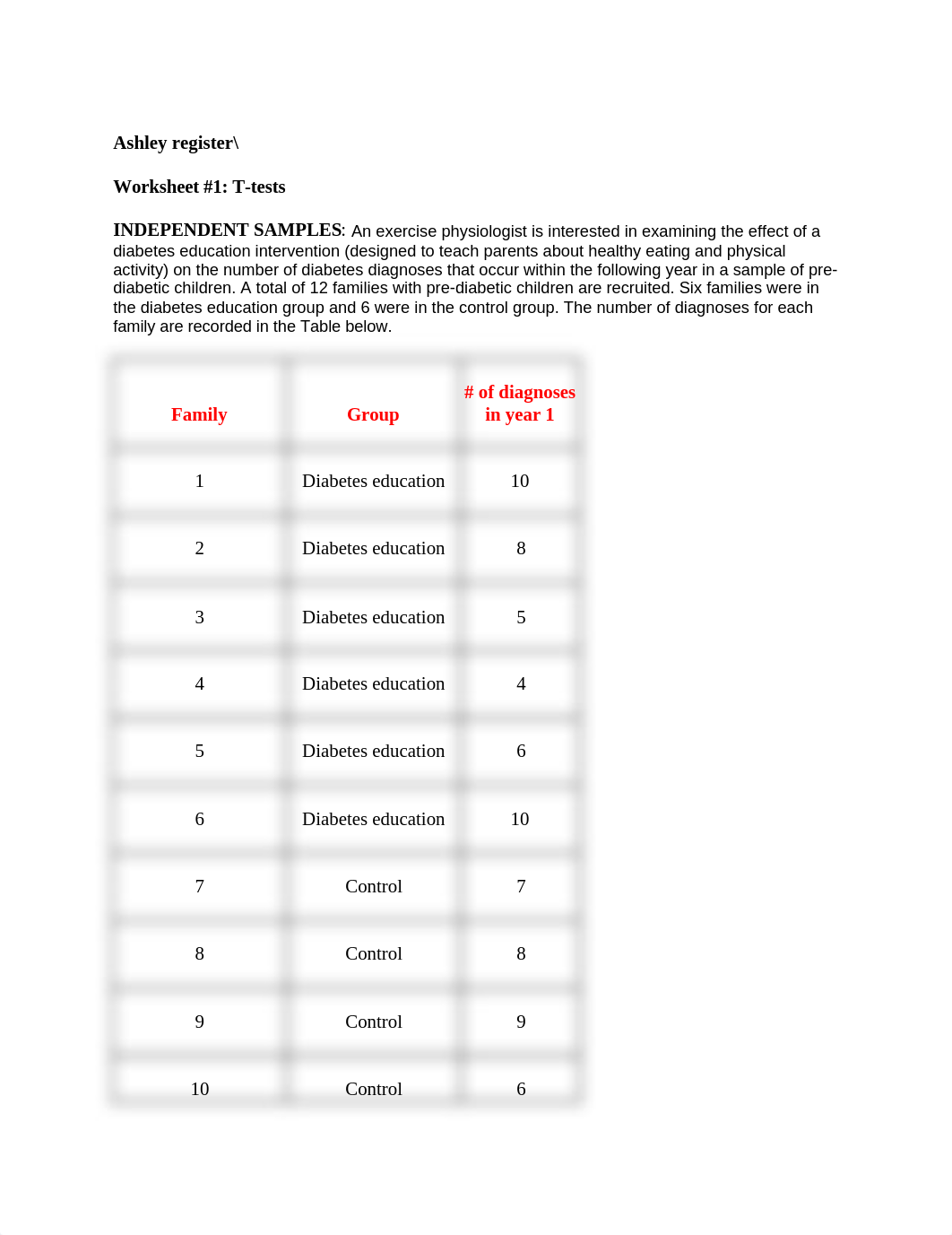 Worksheet _1 T-tests (finished).docx_dincxy79i7d_page1