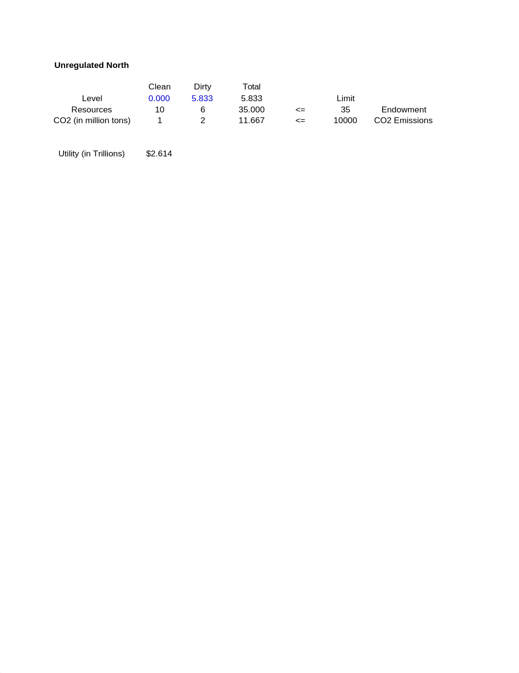 World Pollution Part 1 Solution.xls_dindo7nar1k_page1