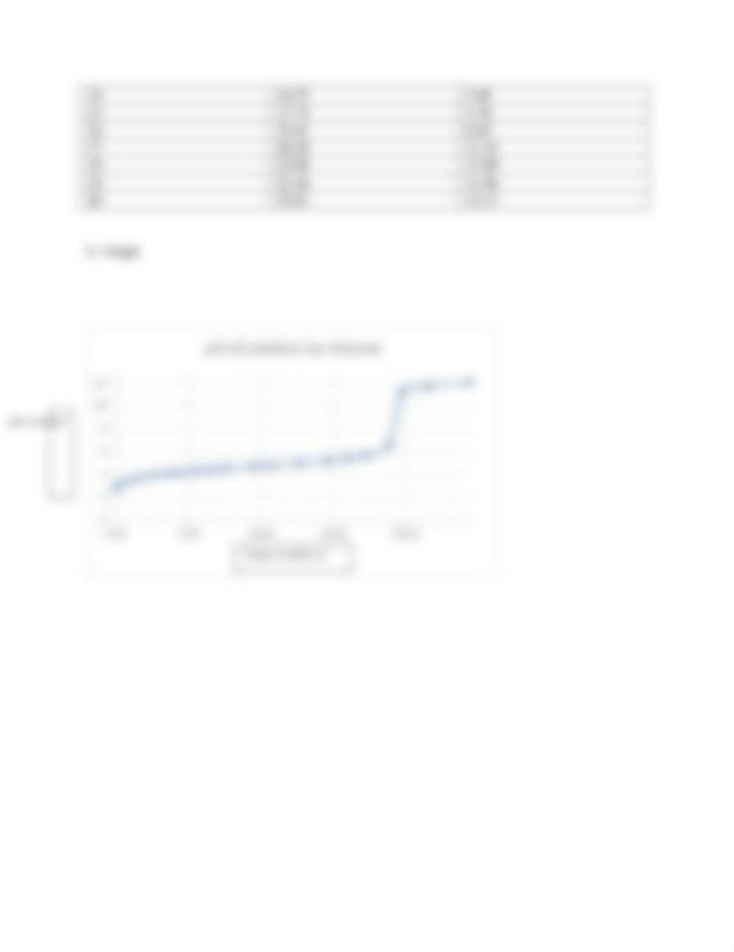 CHEM 1112  Titration Experiment-2.docx_dine6b41zm4_page3