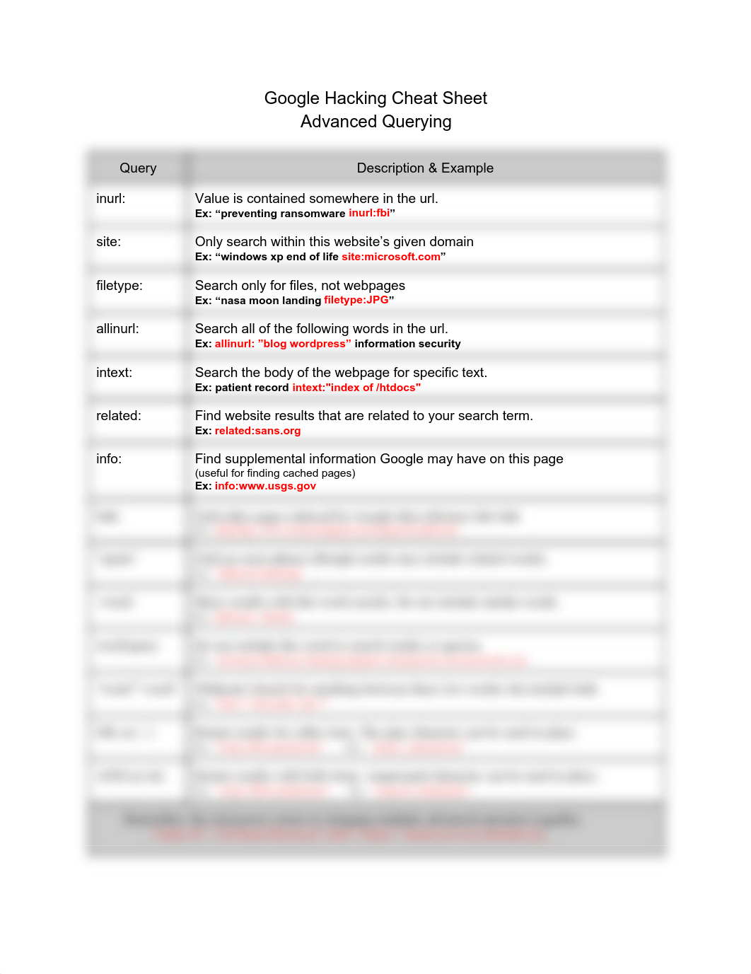 Google Hacking Cheat Sheet Advanced Querying_dinkkp41ab9_page1