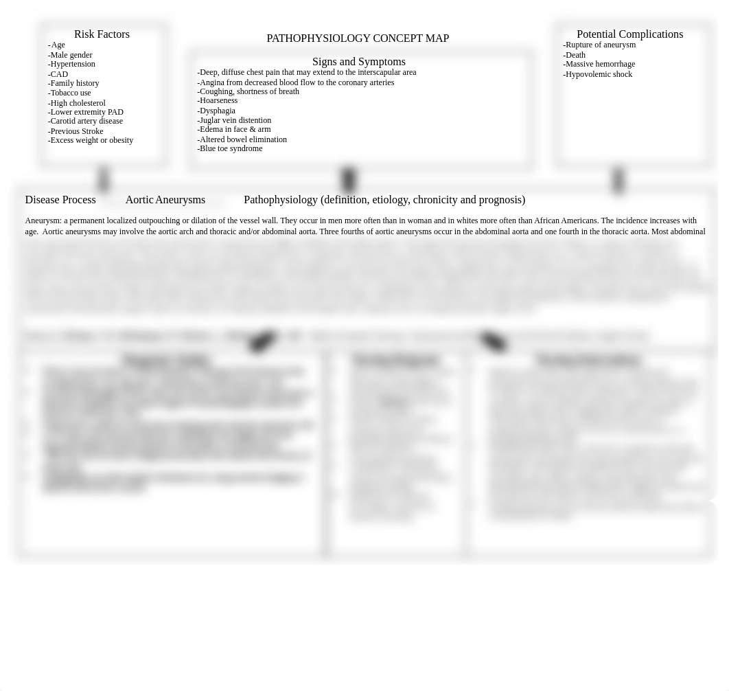 patho aortic aneurysm.docx_dino70v1wg5_page1