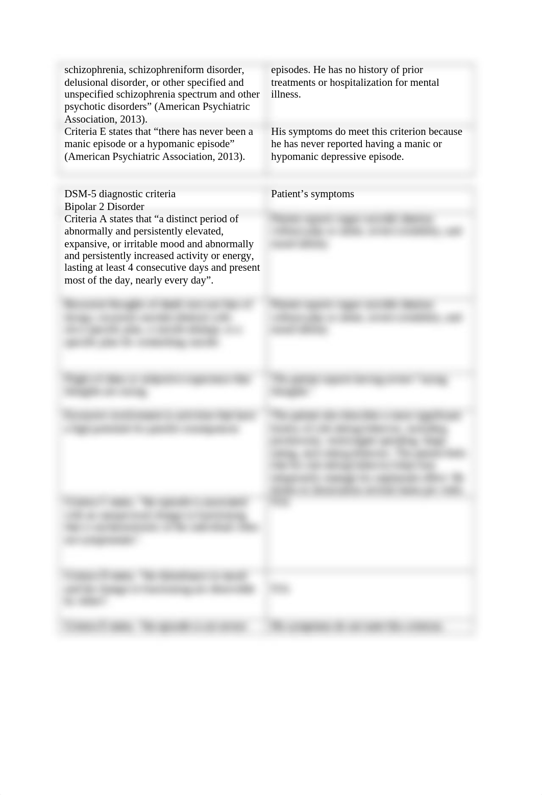 Casestudy2 Rubric-1.docx_dinqhqufzx1_page2