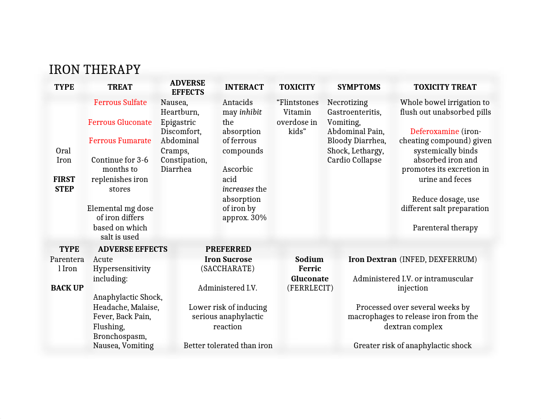 Anti-Anemic Drugs.docx_dinwyo6m2w7_page1