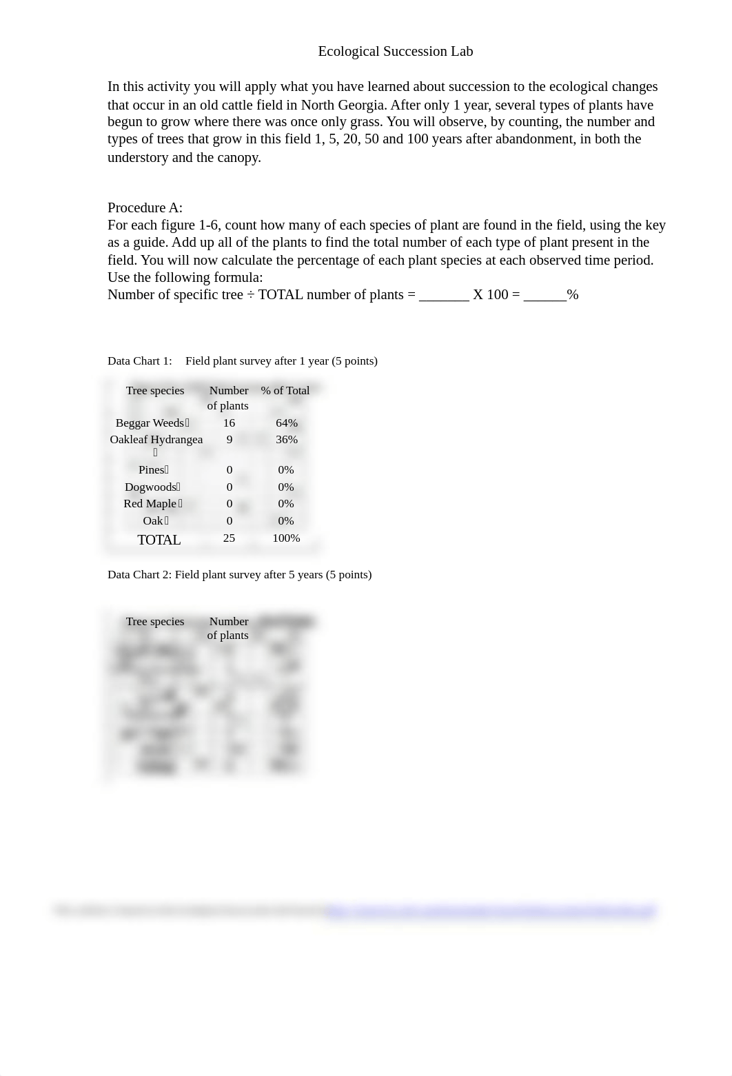 Medinah_Ecological Sucession.docx_dinx7xlzsln_page1