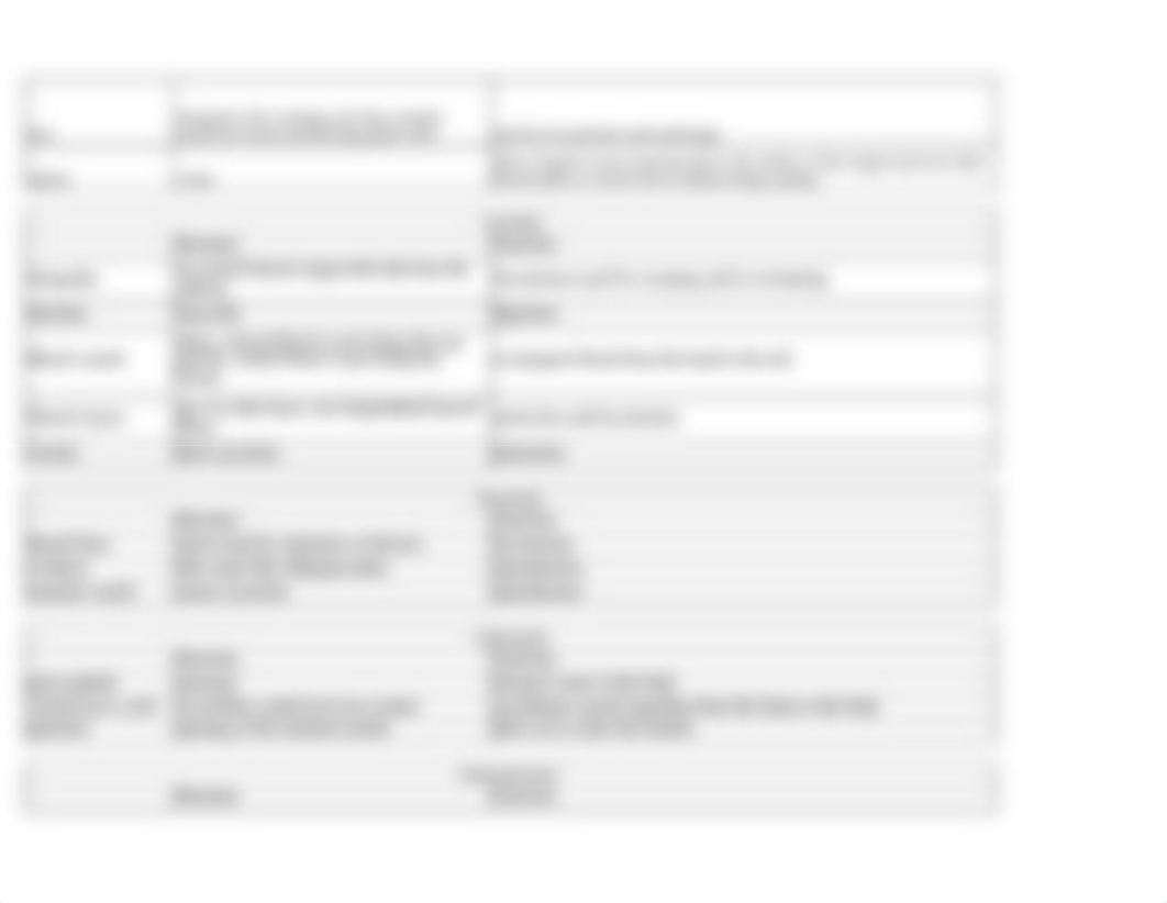 Animal Diversity Structure and Function Table.xlsx_dinyt93bw5l_page2