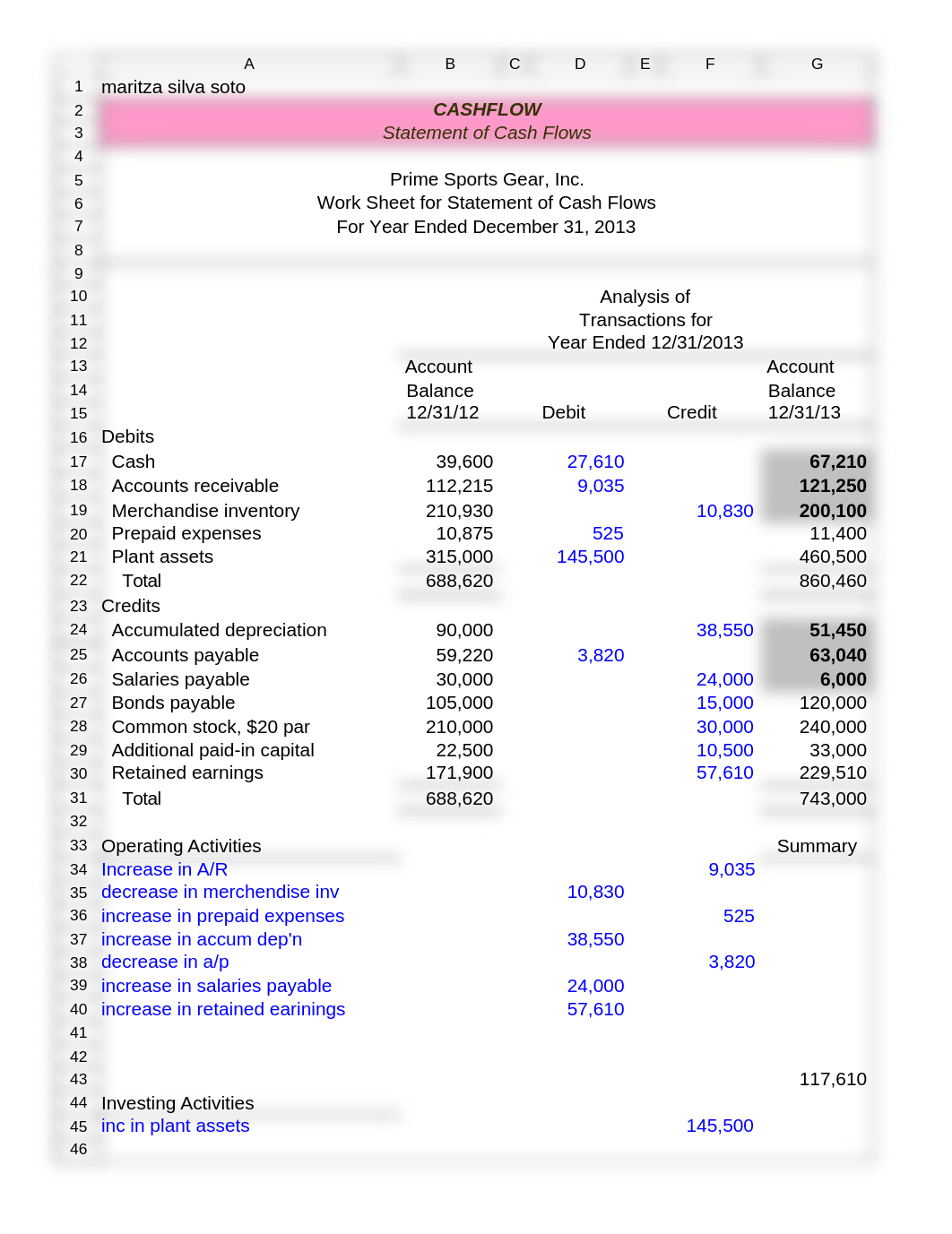 M. Silva CashFlows.xlsx_dinzn3b401p_page1