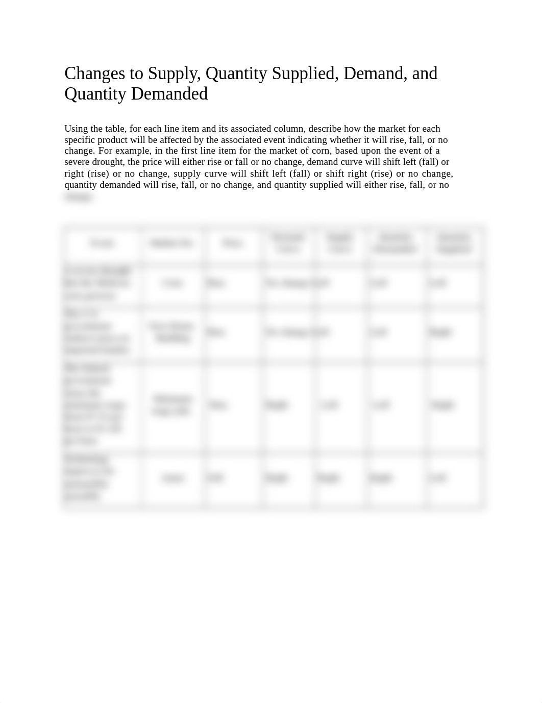 ECN201_ShermanW2Assignment.docx_dinzzl07qol_page1