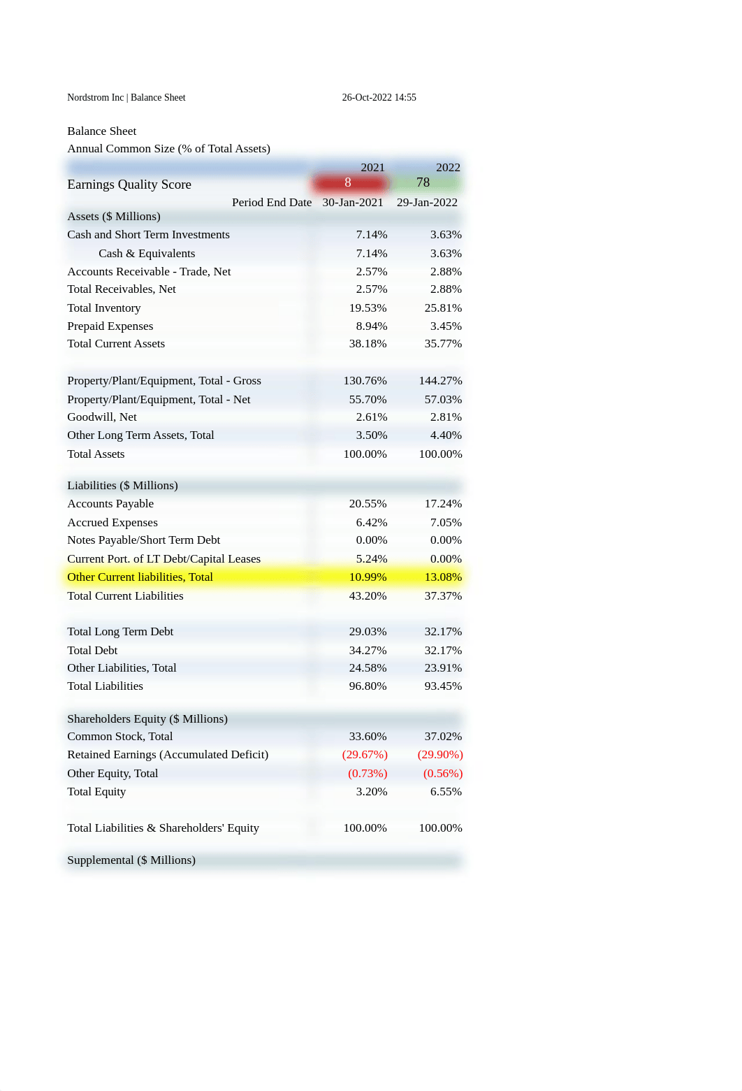 Nordstom Common Size Balance Sheet.xls.xlsx_dio1b8ghtyk_page1