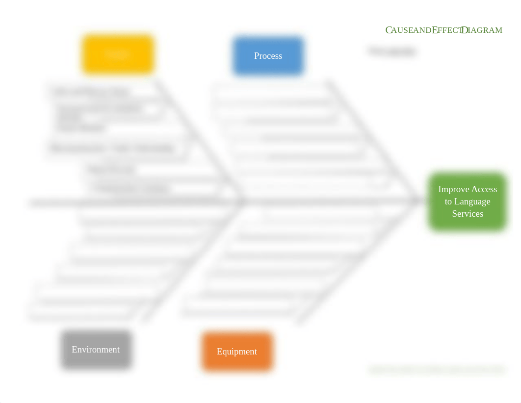 Cause & Effect Diagram Template 10.21.docx_dio33nqqn7l_page1