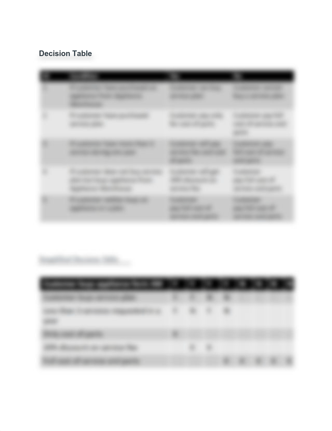 Appliance Warehouse Case - Module 5.pdf_dio6va97lci_page2