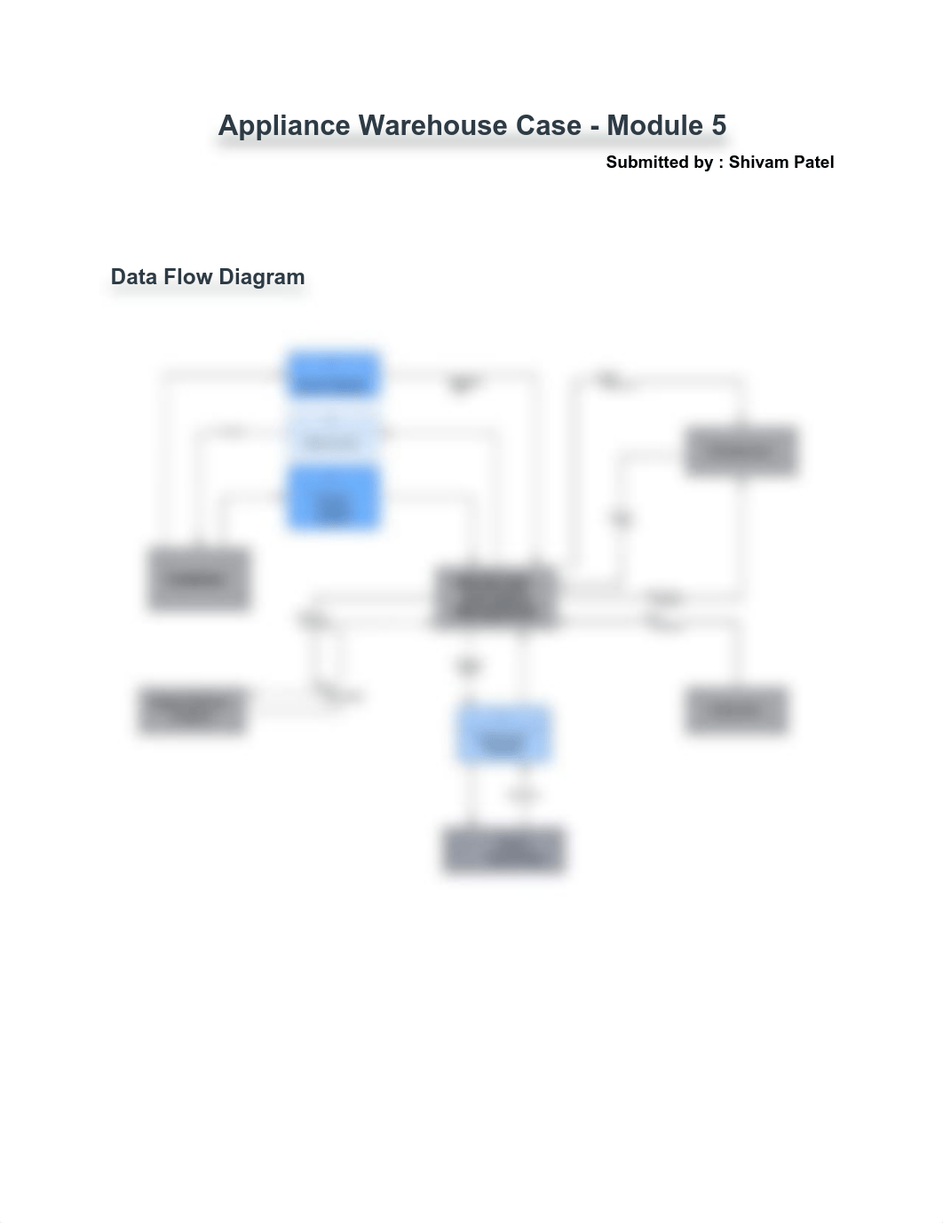 Appliance Warehouse Case - Module 5.pdf_dio6va97lci_page1