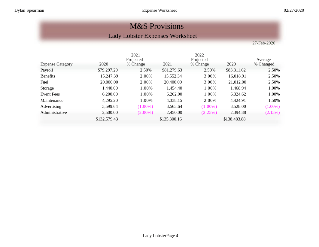 SC_EX_5_ConsolidatedExpenses.xlsx_dio94376745_page4