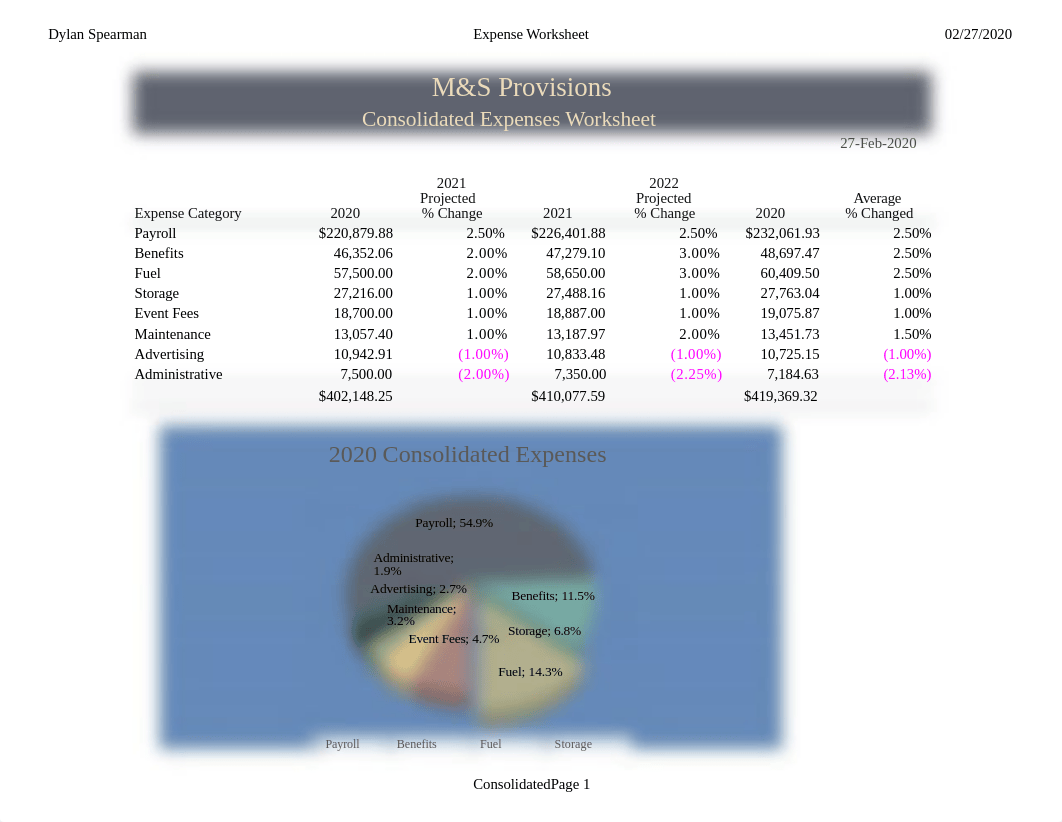 SC_EX_5_ConsolidatedExpenses.xlsx_dio94376745_page1