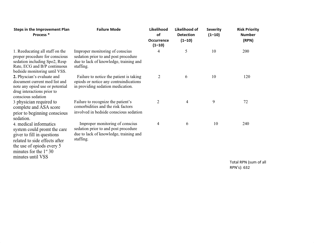 FEMA table.pdf_diodomxhr8a_page1