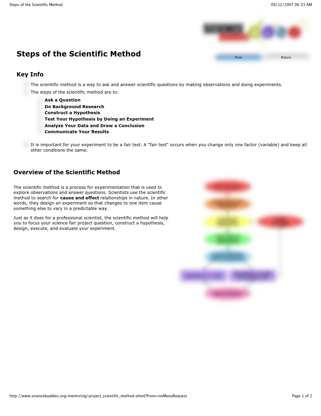 Steps of the Scientific Method_diofsjlcatv_page1