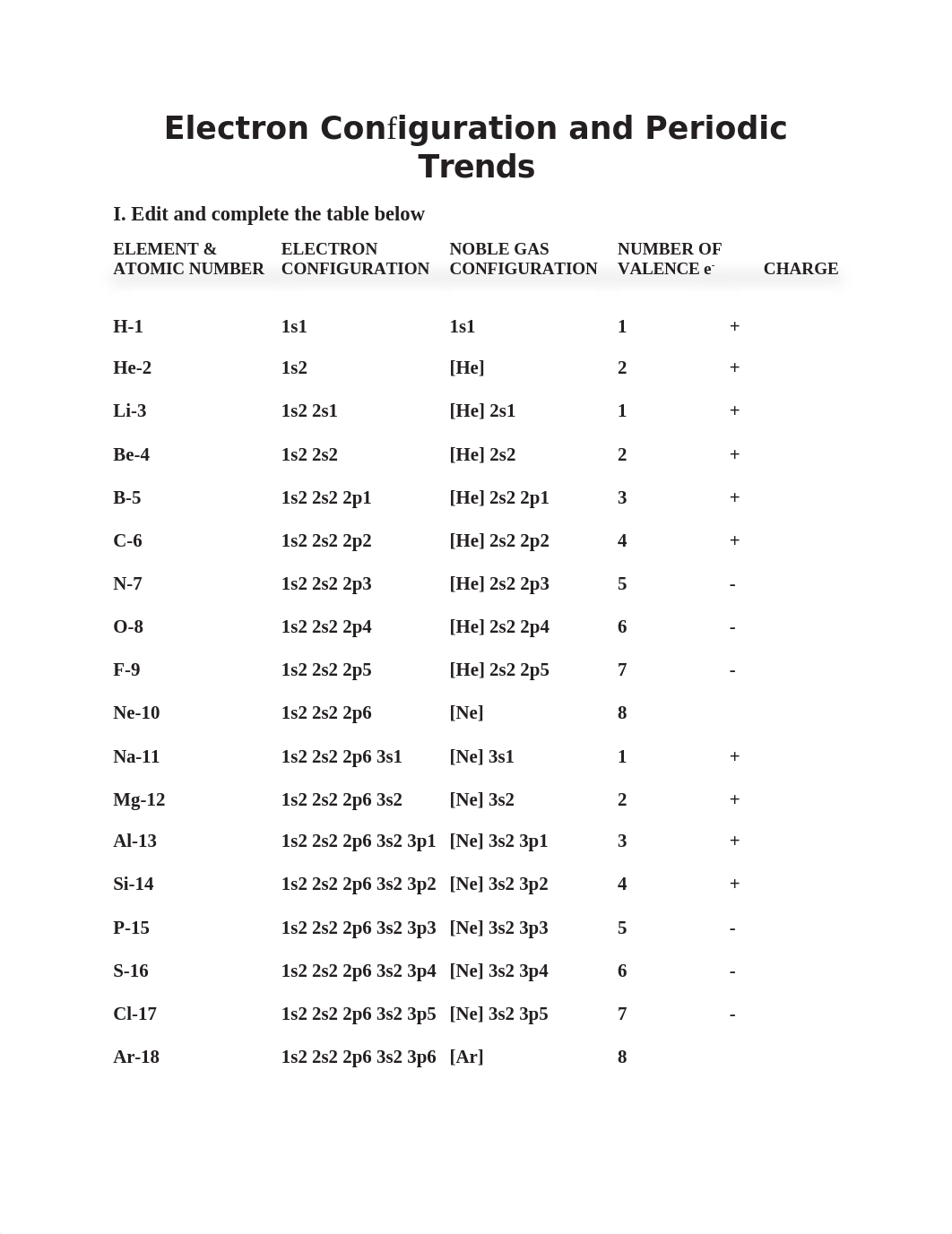 CHEM 1406 Electron Configuration REPORT SHEET (1).docx_dioj6eyouut_page1