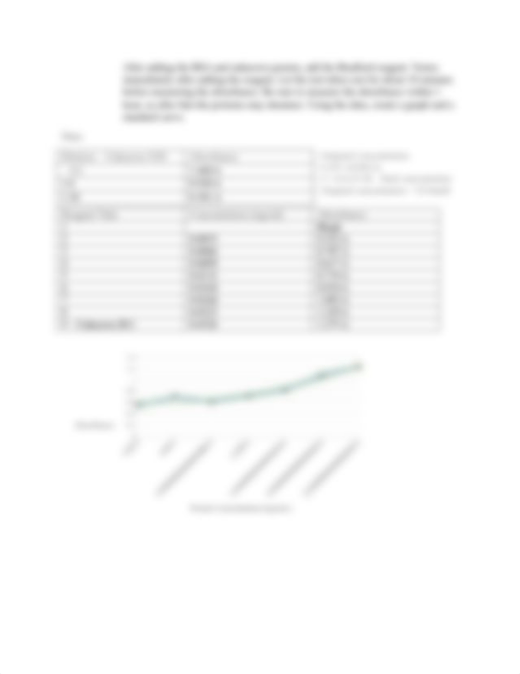 Biochemistry Lab #3.docx_diomdvygw9i_page2