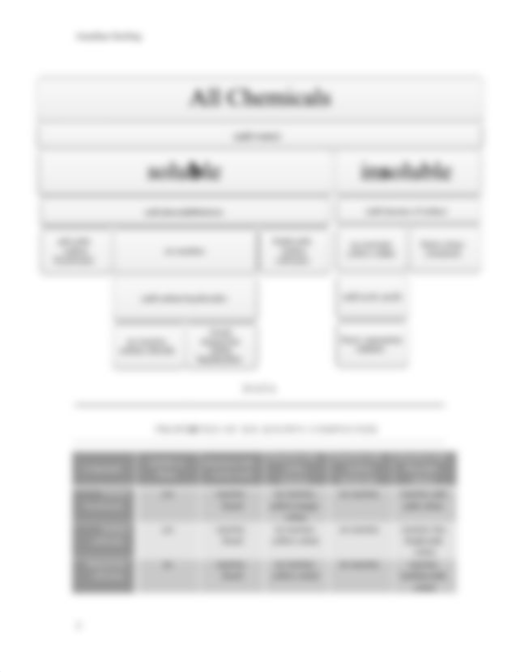 2407199-CHEM-Lab-Report-Identifying-an-Unknown-Compound_diompms6uq5_page2