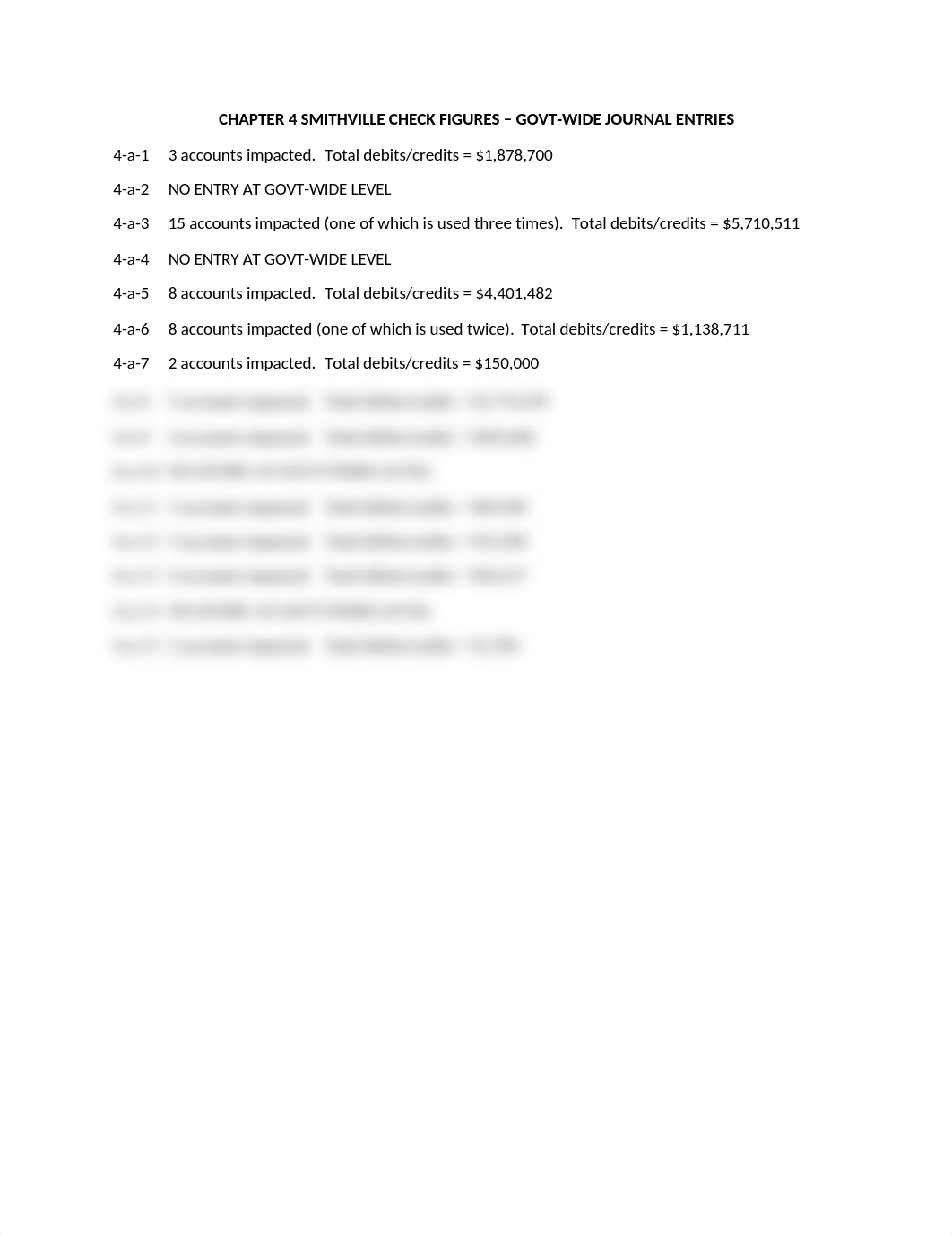 City of Smithville Ch.4 Check Figures - Gov-Wide_dioo1ol01on_page1