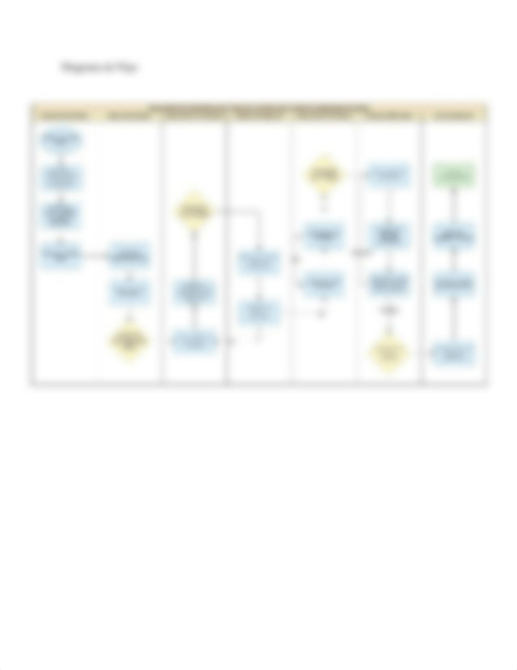 T 6.2 Diagrama de flujo.docx_diopi02box1_page3