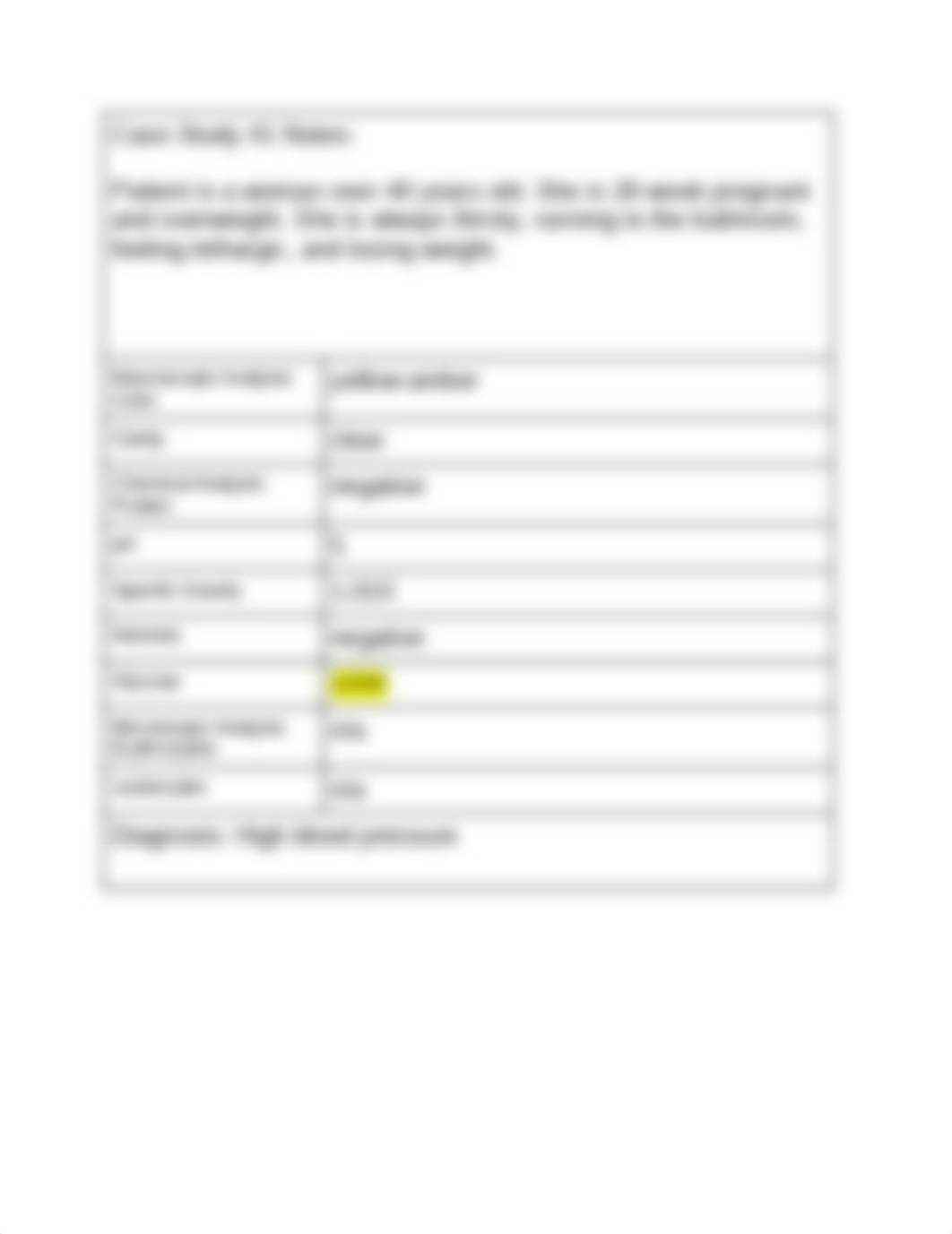 Jazzmin Dickson Activity 3.4.5 Urinalysis Data Sheet.docx_diopxhobfj7_page2