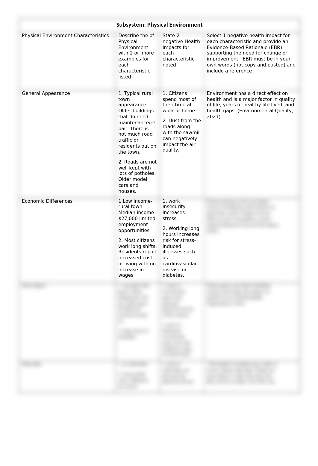 Physical Environment Assessment-M.Hensley.docx_diouzsj7uyg_page1