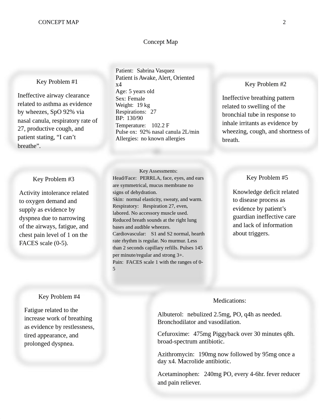 concept map childcare asthma.docx_dip0ifqx2sq_page2