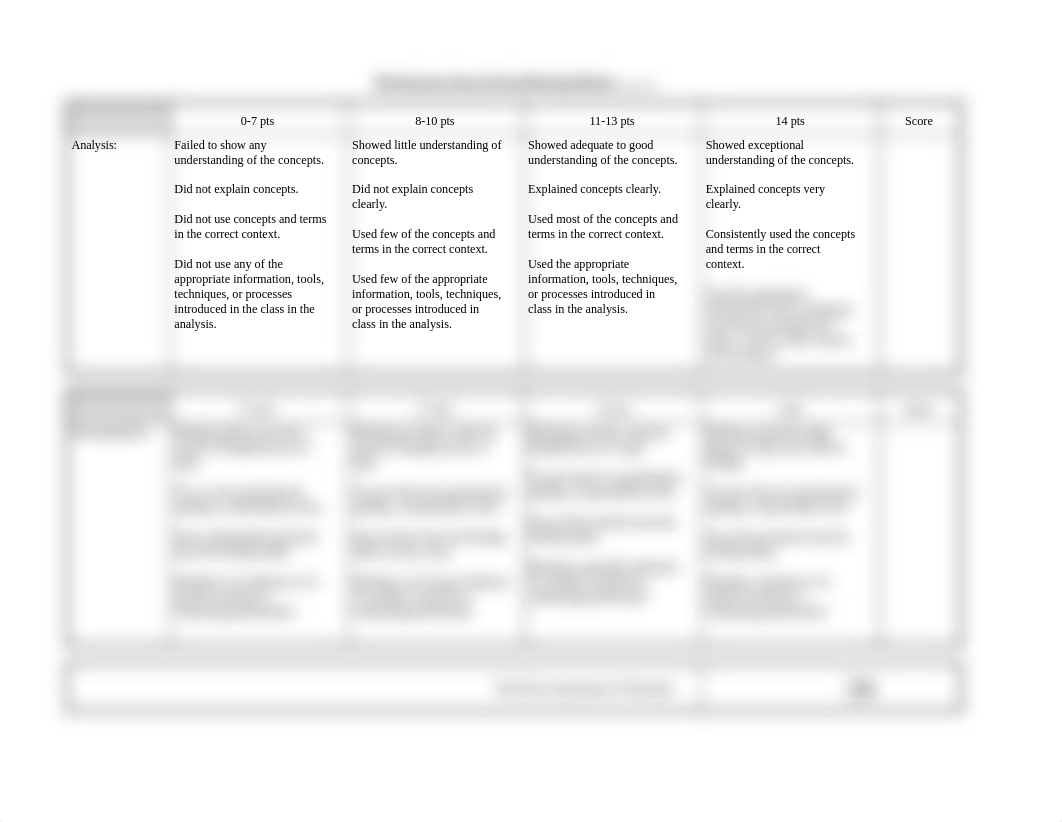 Performance Issue Group Briefing Rubric.pdf_dip0lwt0oaz_page1