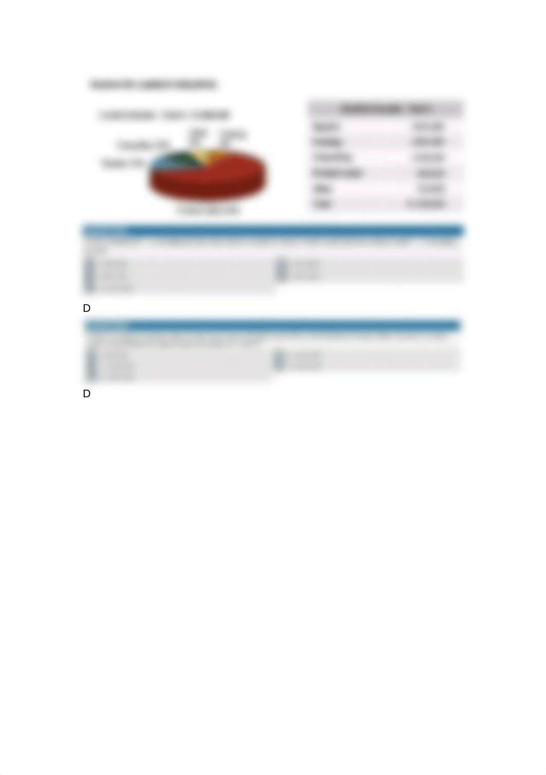 income for lazden_dip3wk4nskm_page1