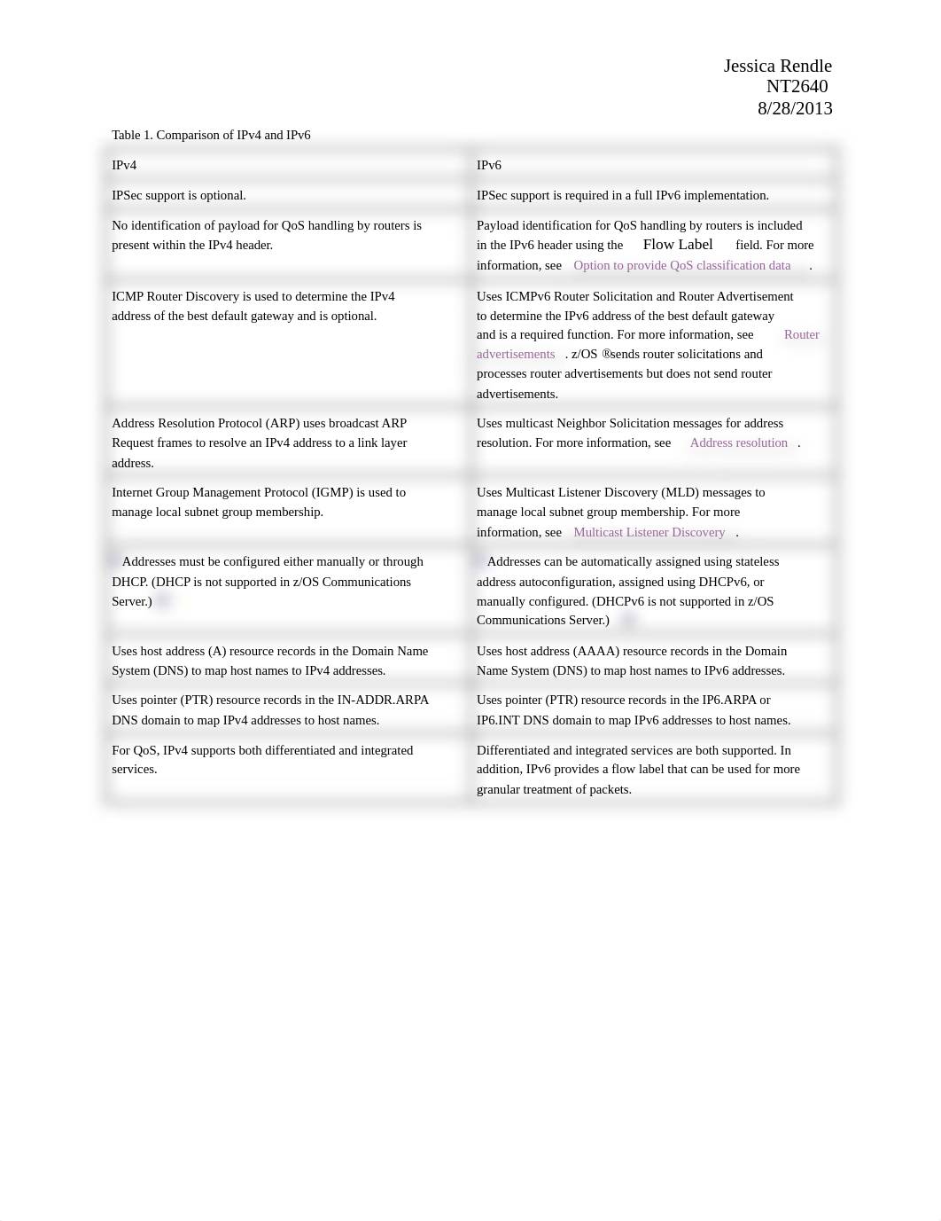 unit8.ipv4.vs.ipv6.rendle_dip5r8wa506_page2