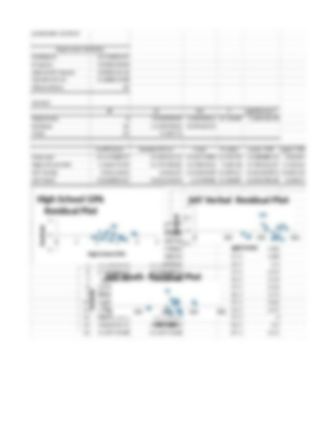 Multiple Regression exercise.docx_dip8c8hkf8o_page2