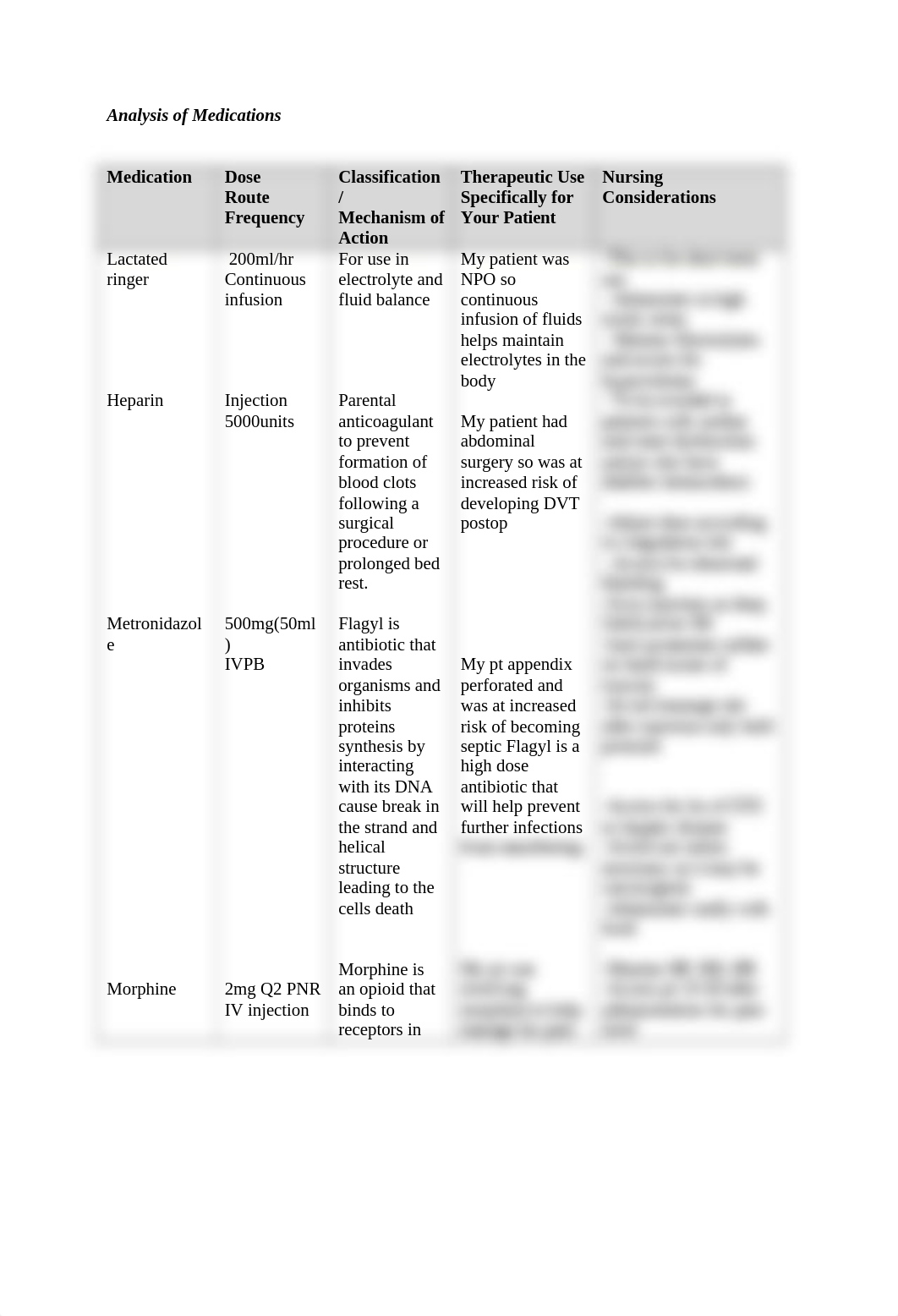 Analysis of Medications template.docx_dipfvk9sbzj_page1