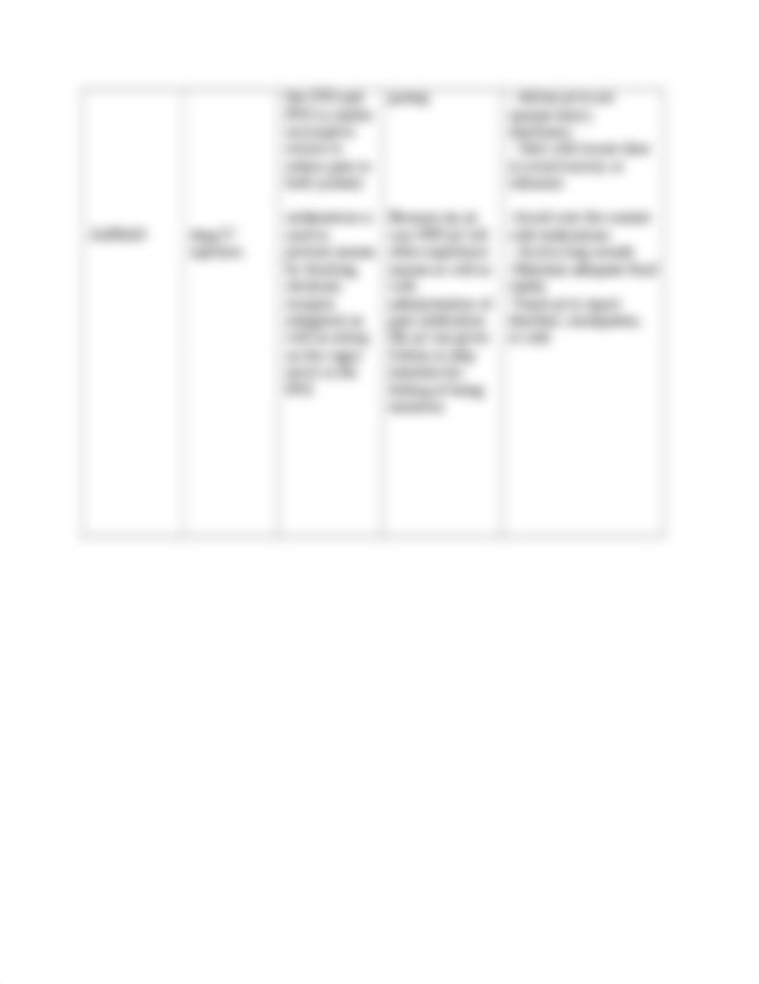 Analysis of Medications template.docx_dipfvk9sbzj_page2