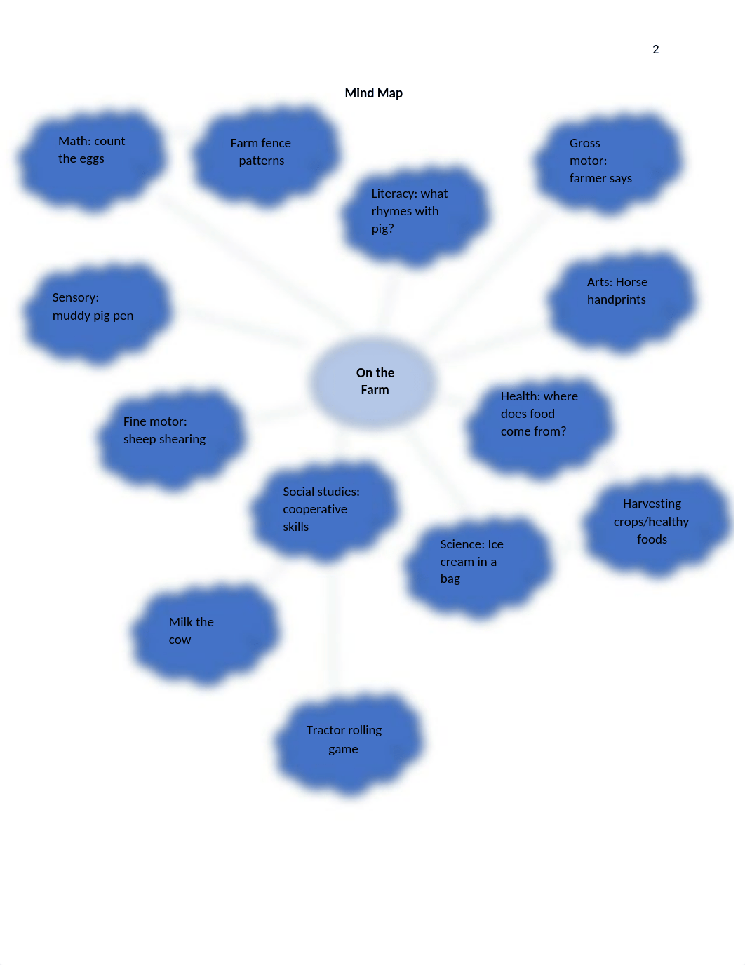 Mind Map.docx_dipfyl116zn_page2