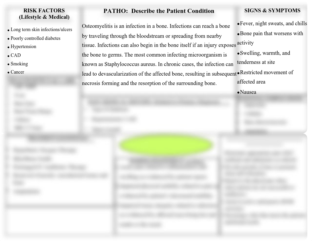 Osteomyelitis CONCEPT MAP.pdf_diphrf0d6hw_page1