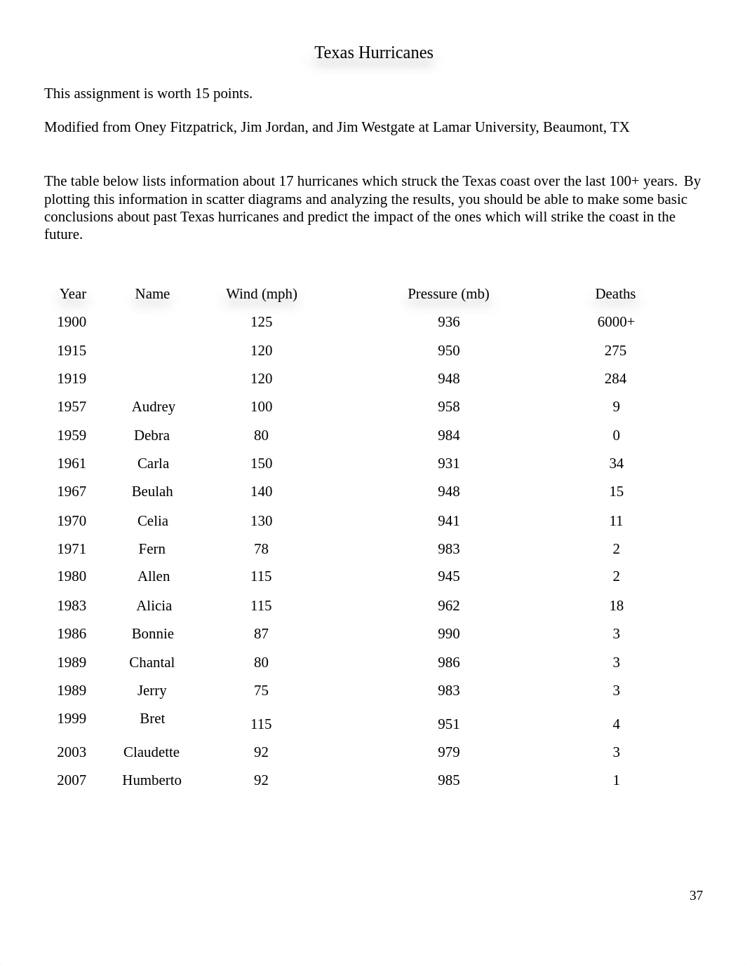 Texas Hurricanes (1).pdf_dippubad6ky_page1