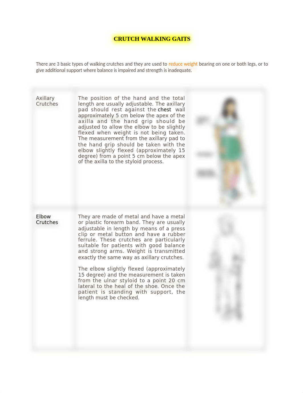 CRUTCH WALKING GAITS.docx_diprhgzumg4_page1