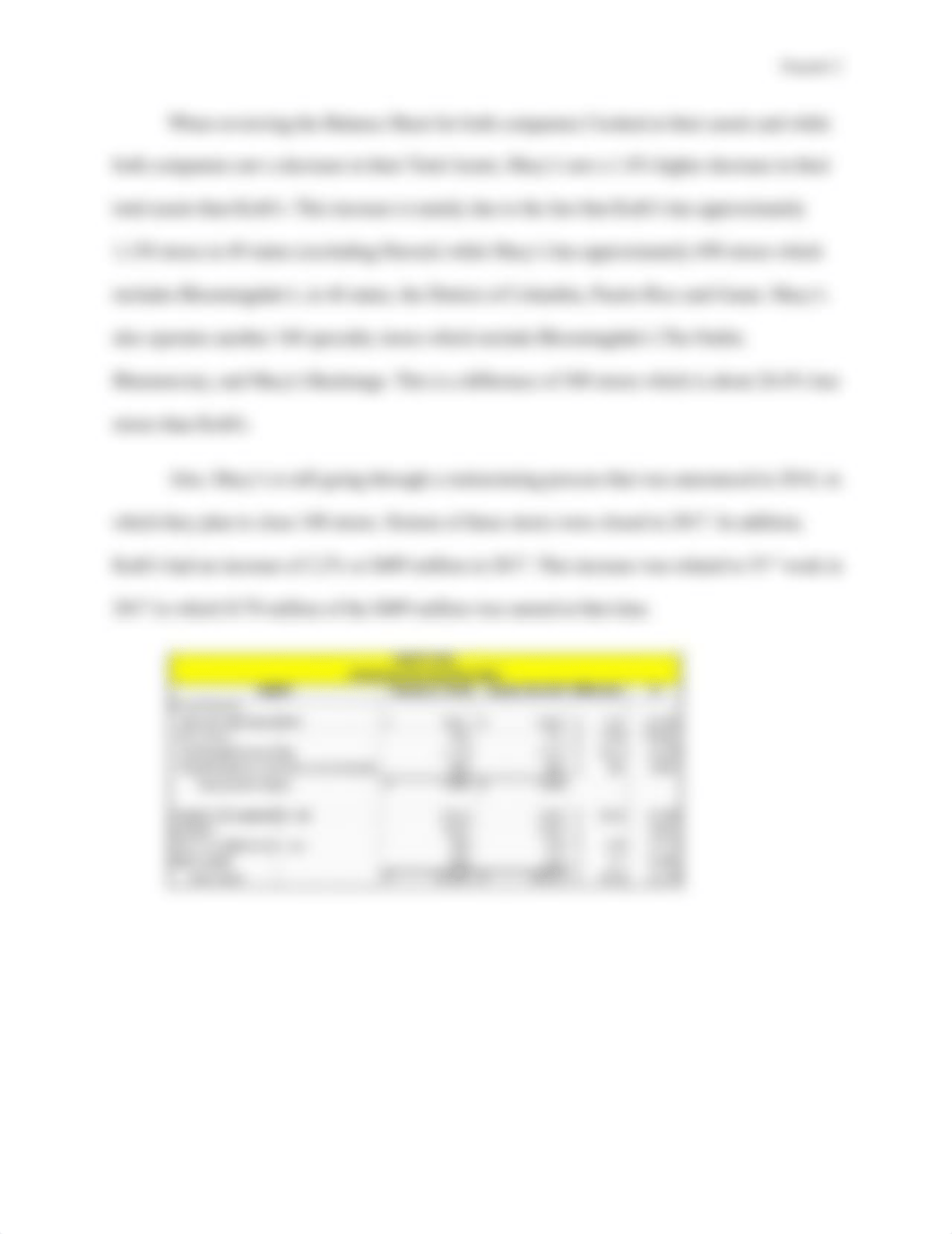 Macys_Kohls_10K Comparison.docx_dipsbdzrnyq_page2