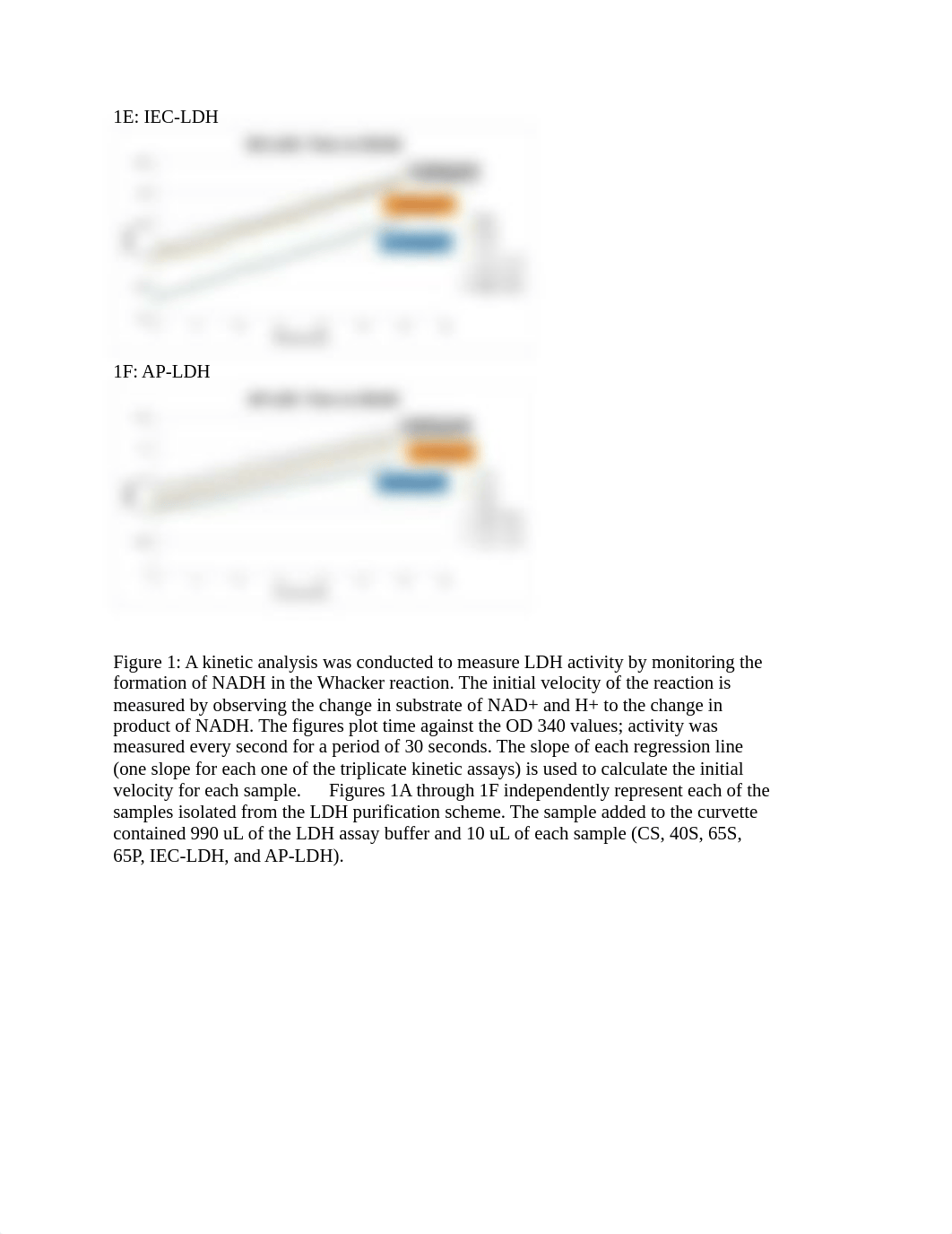 CHE 310- Lab 5 LDH from Cow Heart Report.pdf_dipt933k6cv_page4